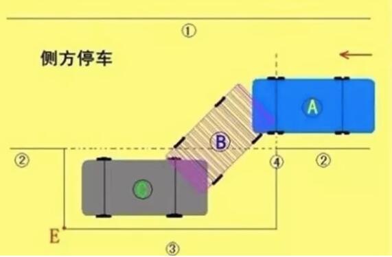 停車老是停不好有什么好的方法？這幾種方法您一定要學會！